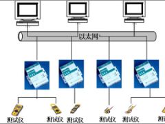串口服務(wù)器解決辦法